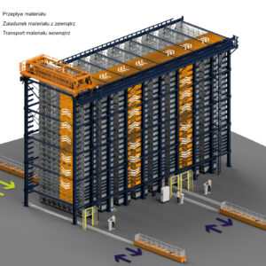 BridgeTower w Metaltech Piasecki - przepływ materiału